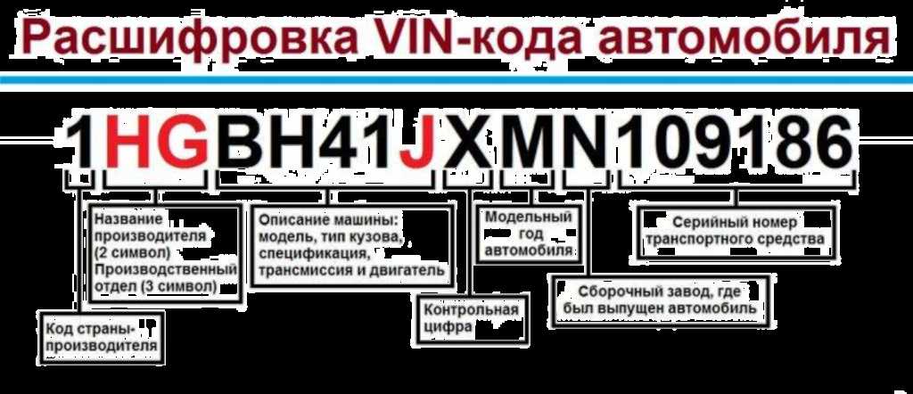 Производитель по вин коду. Расшифровать вин код автомобиля. VIN код Казахстан. Год выпуска авто по вин коду. VIN расшифровка краска.