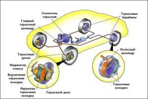 Тормозная система автомобиля устройство