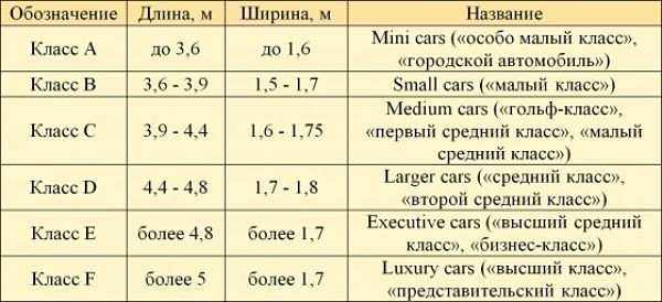 таблица классы автомобилей