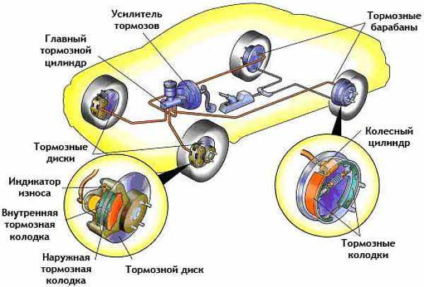  схема тормозной системы легкового автомобиля