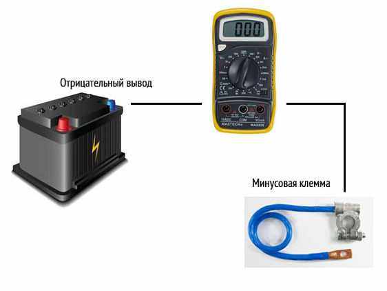Схема подключения мультиметра для измерения тока утечки аккумулятора